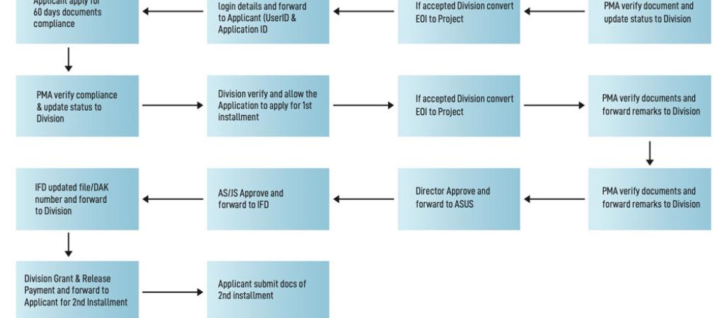 APC Scheme