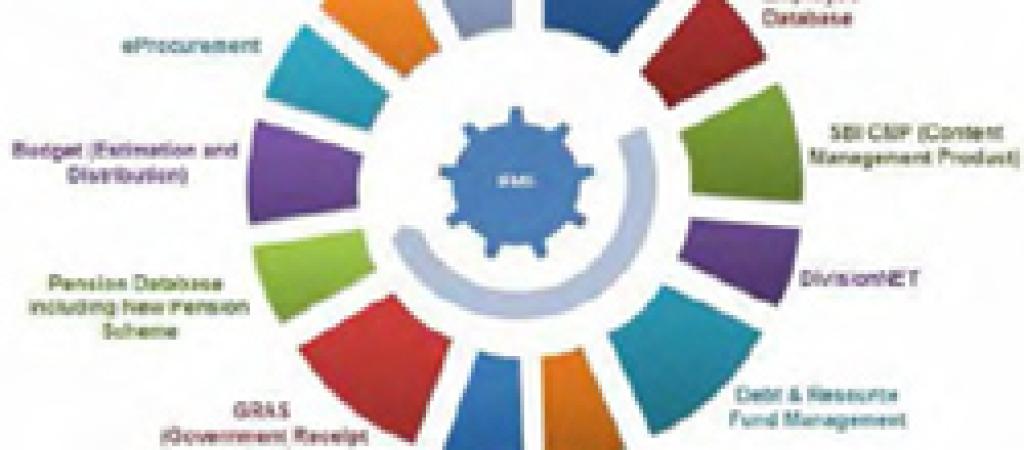 Strengthening Management of Finance In Meghalaya
