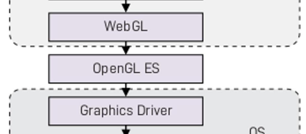 WEBGL AND THREE.JS  : 2D/ 3D graphic rendering Javascript API