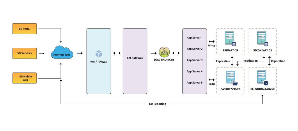 Integrated ShalaDarpan - Decision Support System for Schools Monitoring & Management