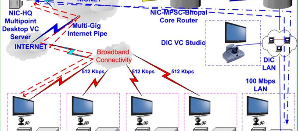 Anuppur: Serving Administration and People with ICT