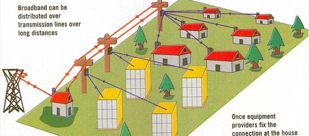 Broadband Over Powerlines: A Paradigm Shift