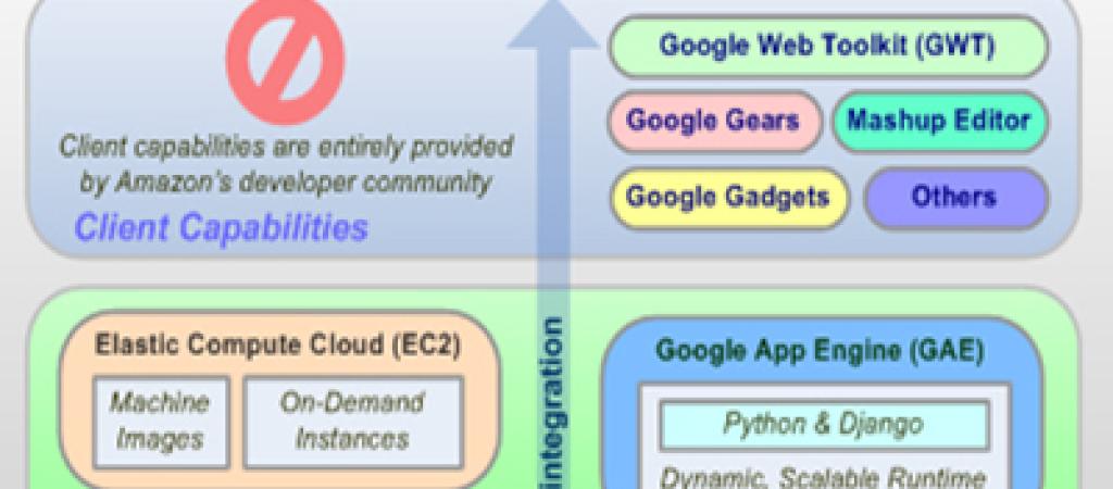 Cloud Computing Infrastructure in NIC Assam