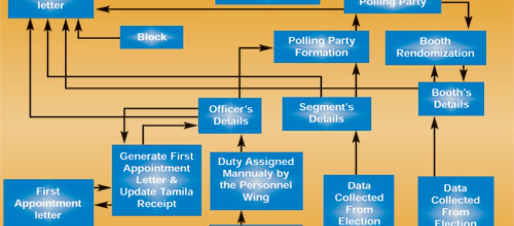 ELECON 9.0: Managing Assembly Elections in Bihar