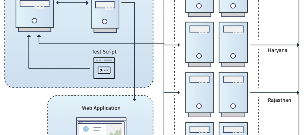 Infrastructure Deployment