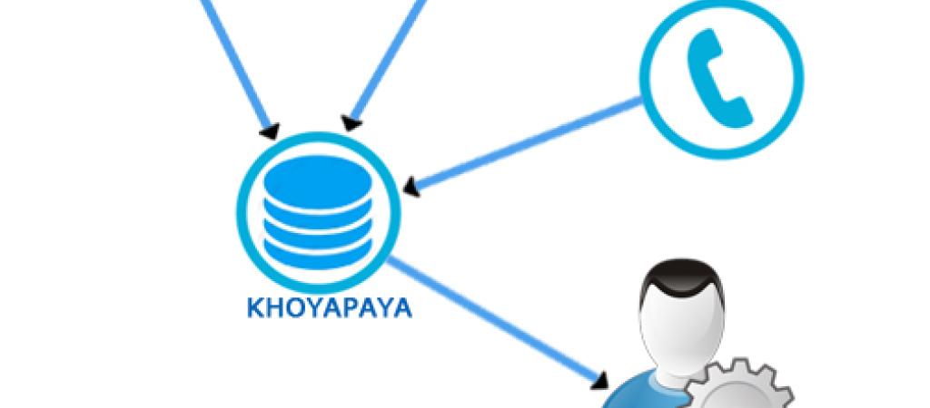 KhoyaPaya: Citizen Centric Portal Missing and Vulnerable Children