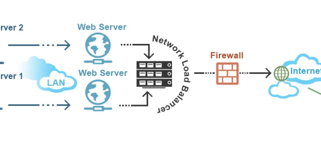 NIKSHAY- A web based solution for monitoring of TB patients