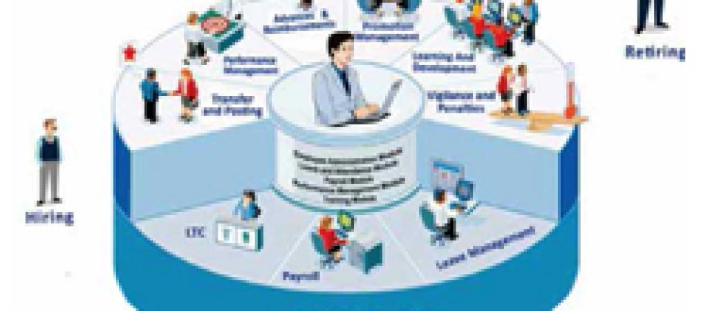 e-HRM System for Government by NIC