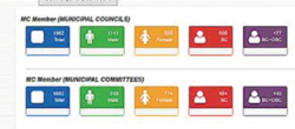 E-Dashboard for Elections