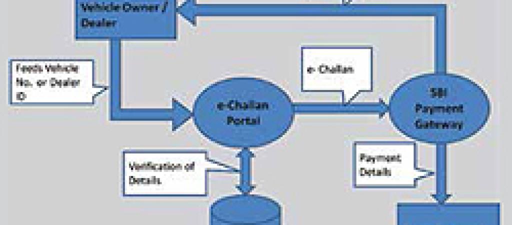 ePayment Services in Goa
