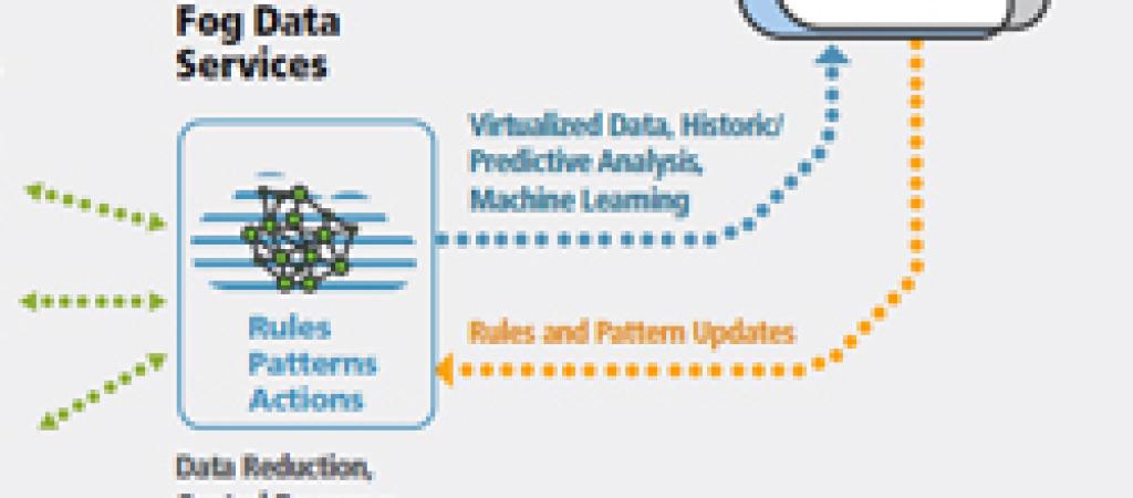 FOG Computing