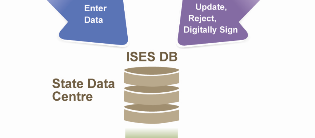 ISES- Integrated Socio-Economic Survey of Students