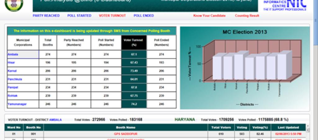 ICT in Local Bodies Elections in Haryana