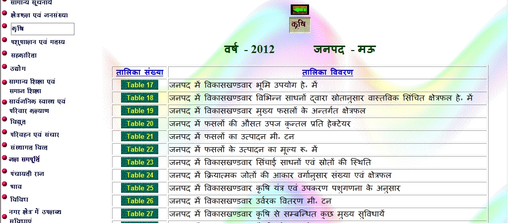 Empowering People Participation in Decentralized Planning Process through INTEGRATED SPIDER & e-MANCHITRA GEO PORTALS