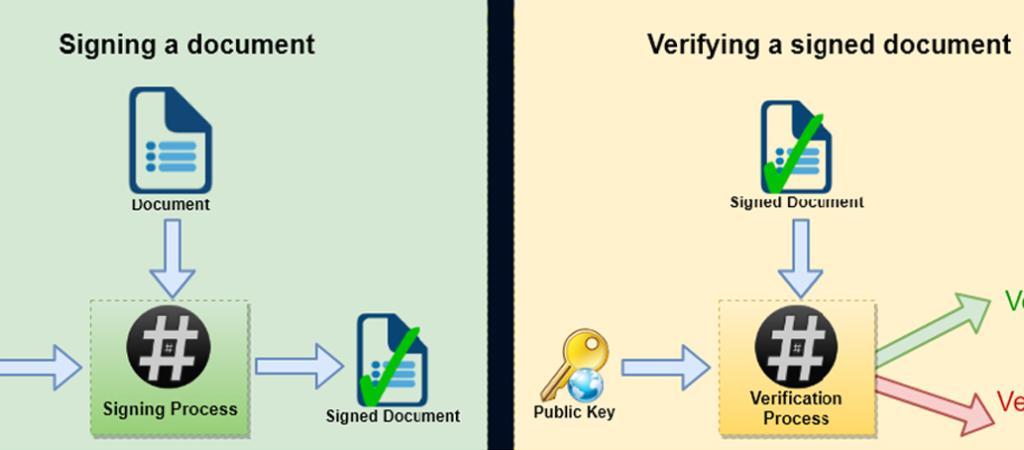DSC SIGNER :  A cross-platform, browser independent plugin-free Digital Signature Solution
