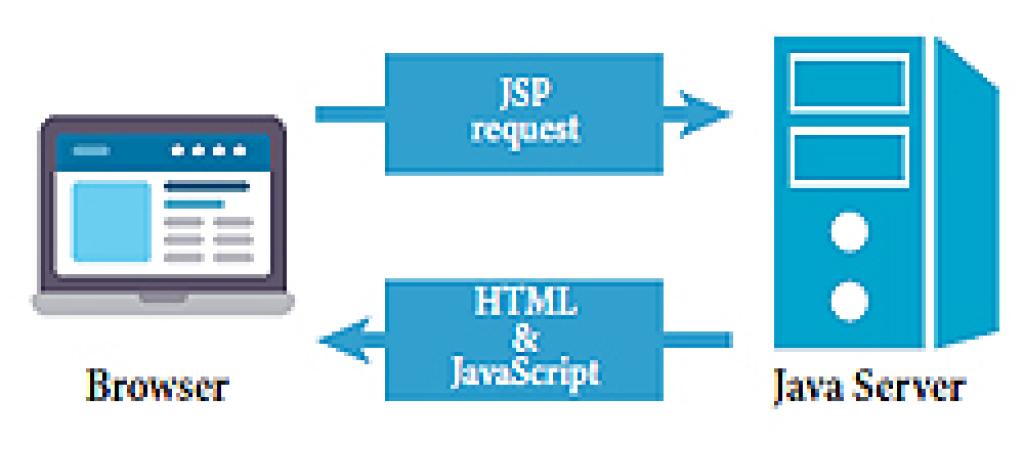 Server-based JavaHelp Architecture