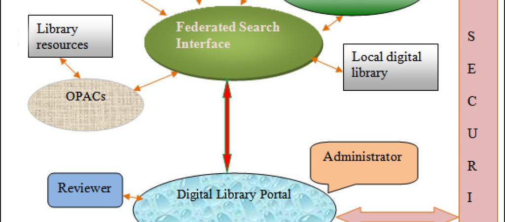 Digital Library