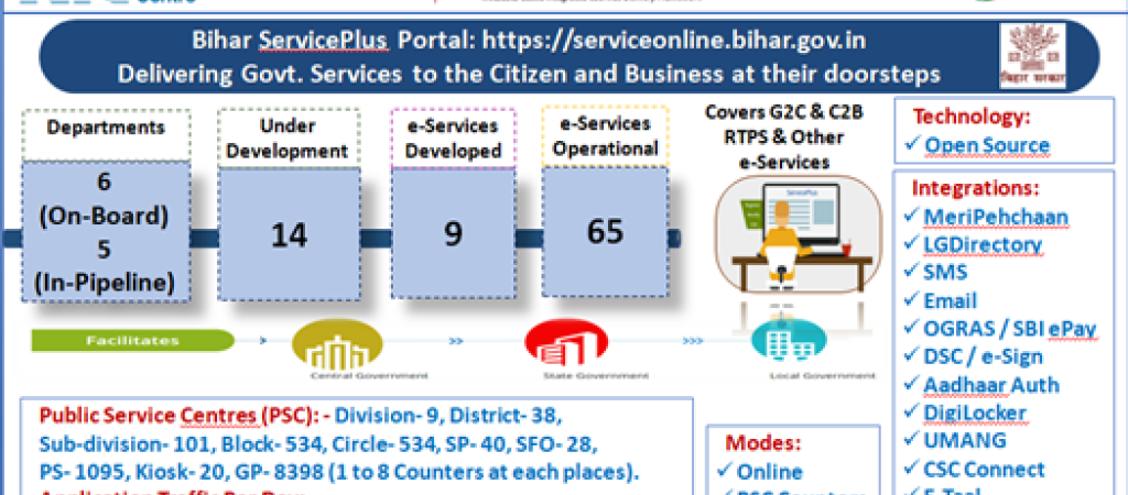 Bihar e-District Project through ServicePlus