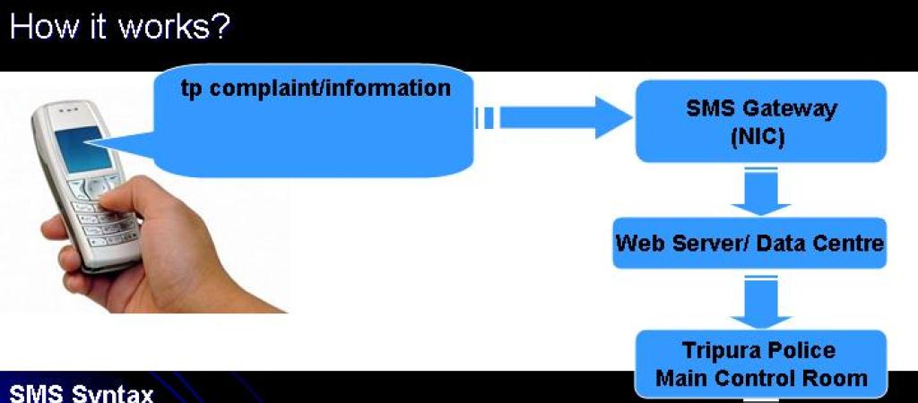 How it Works