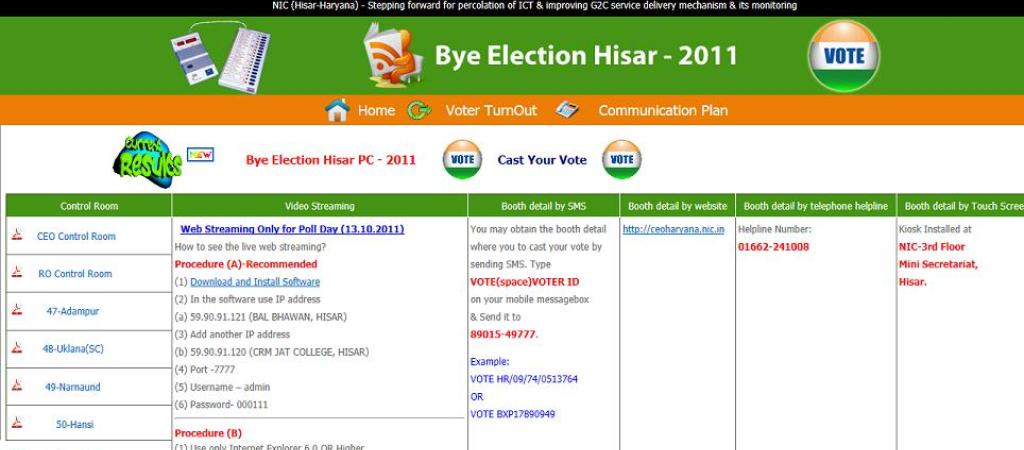 Bye Election Hisar 2011
