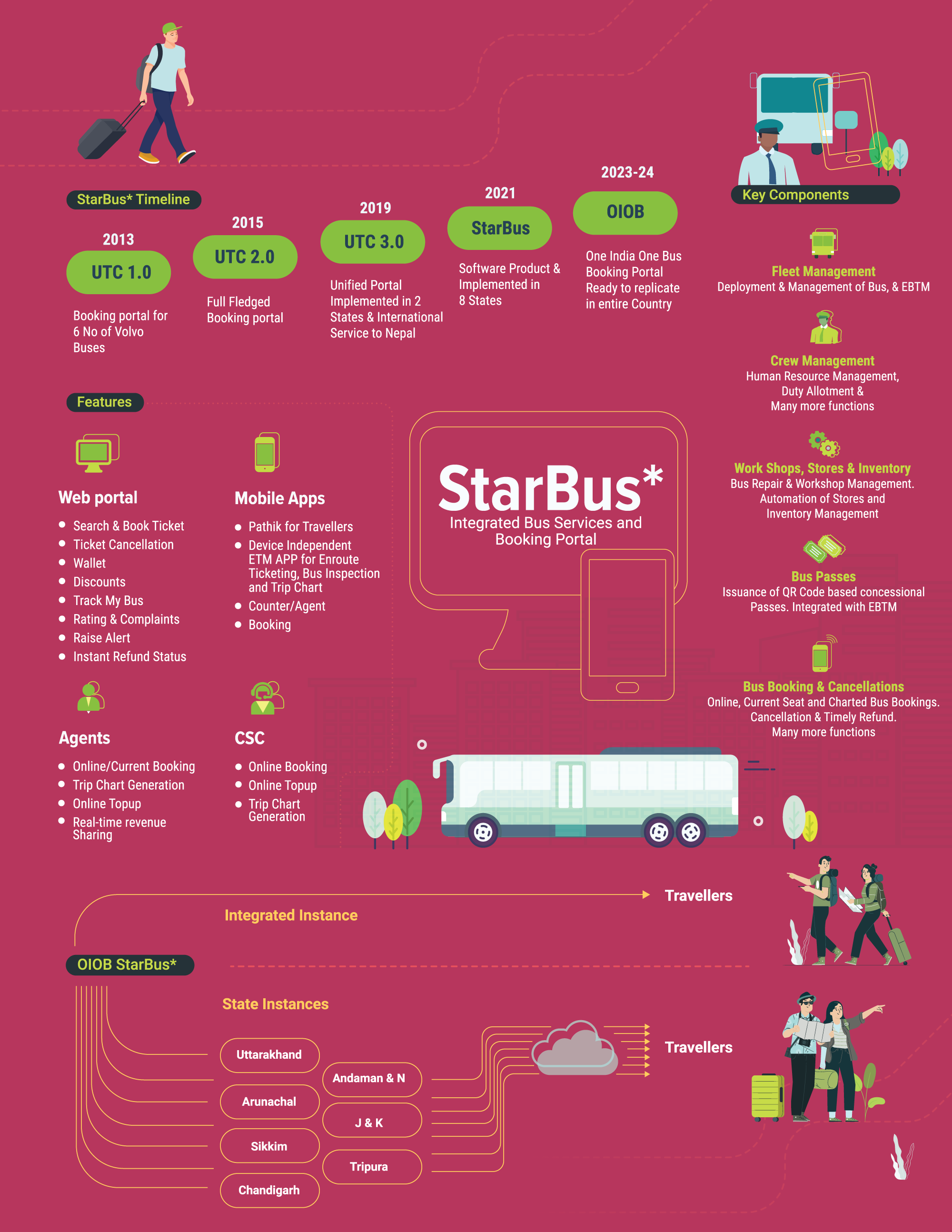 Star Bus