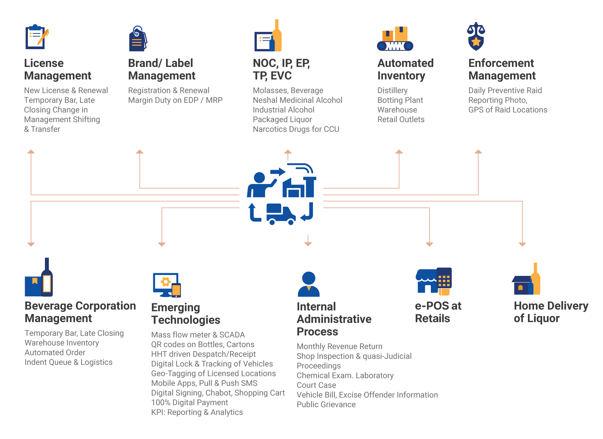 TreasuryNET Application Architecture