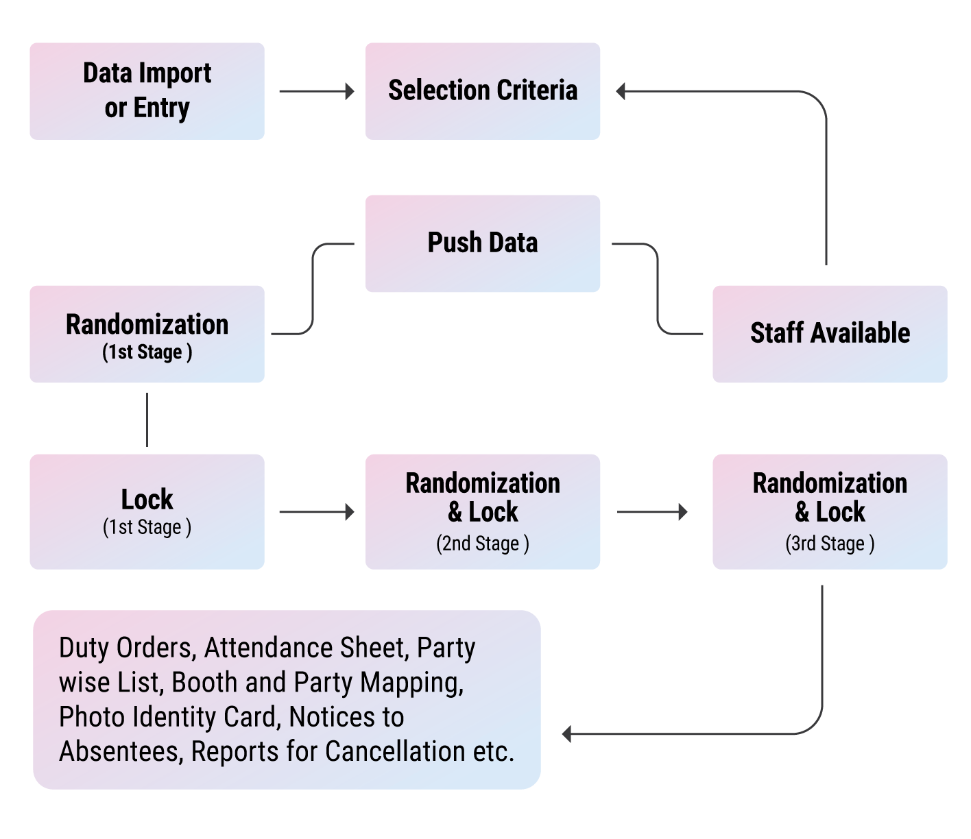 PPMS Workflow Mobile