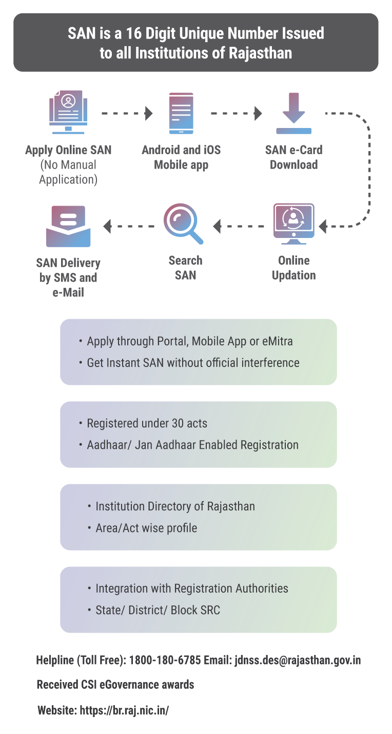 Fig 11.1 Mobile