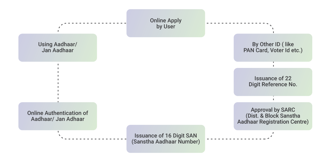 Fig-11.4