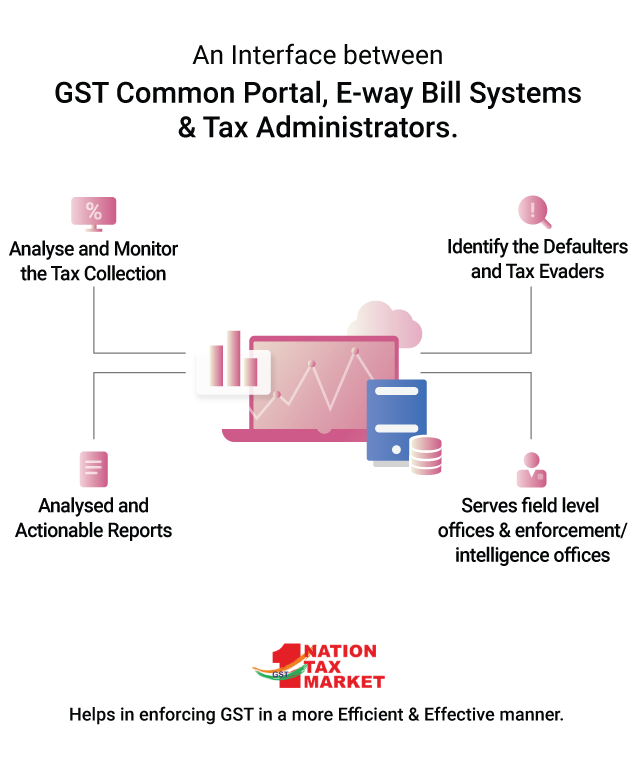 An overview of GST Prime Mobile