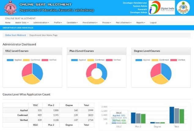 eCounselling Lakshadweep Homepage