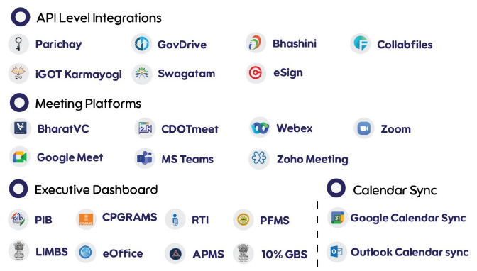 Gov.in Secure Intranet Integrations