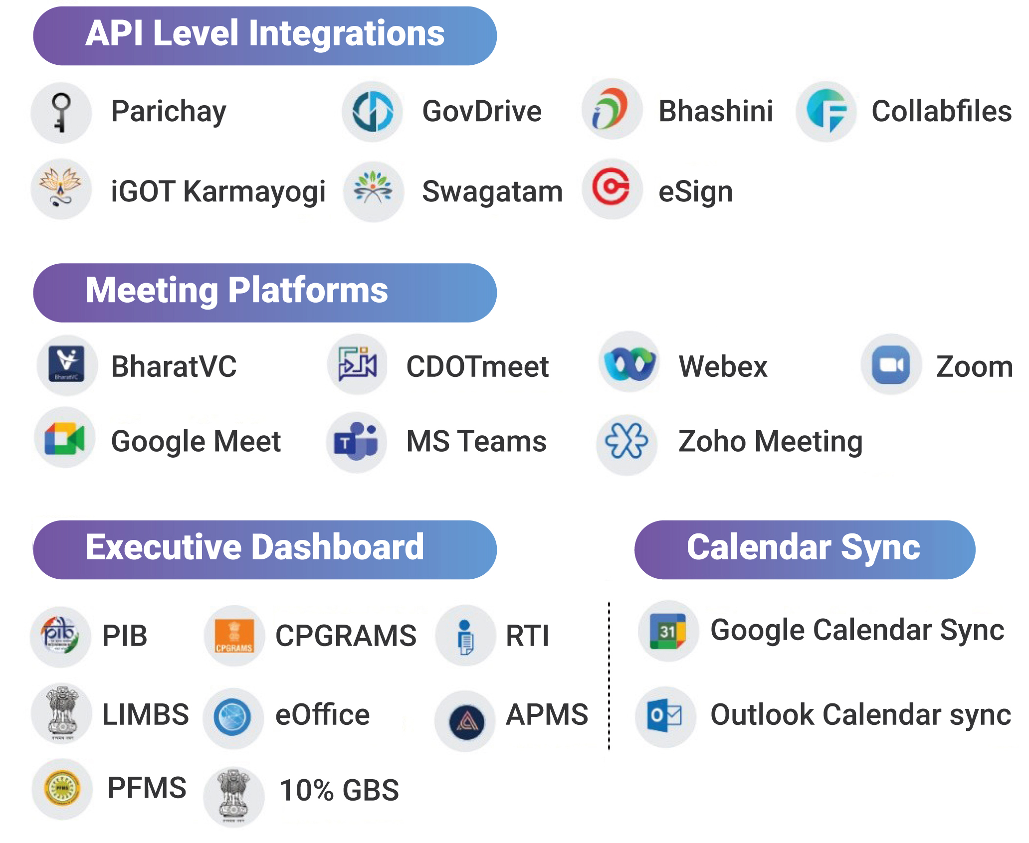 Gov.in Secure Intranet Integrations