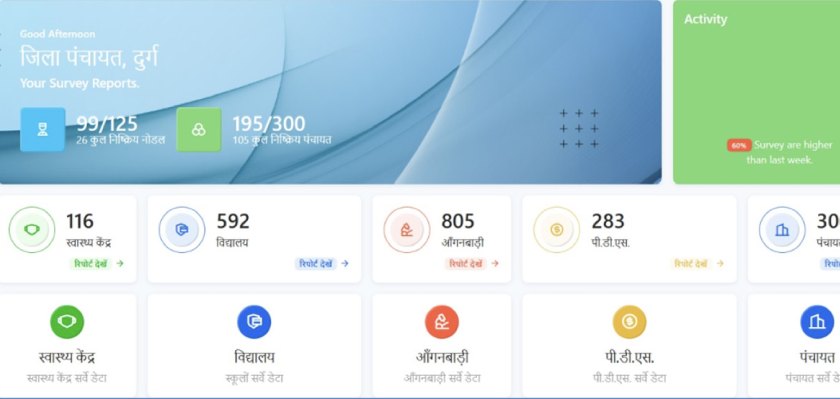 Panchayat Inspection Admin Dashboard