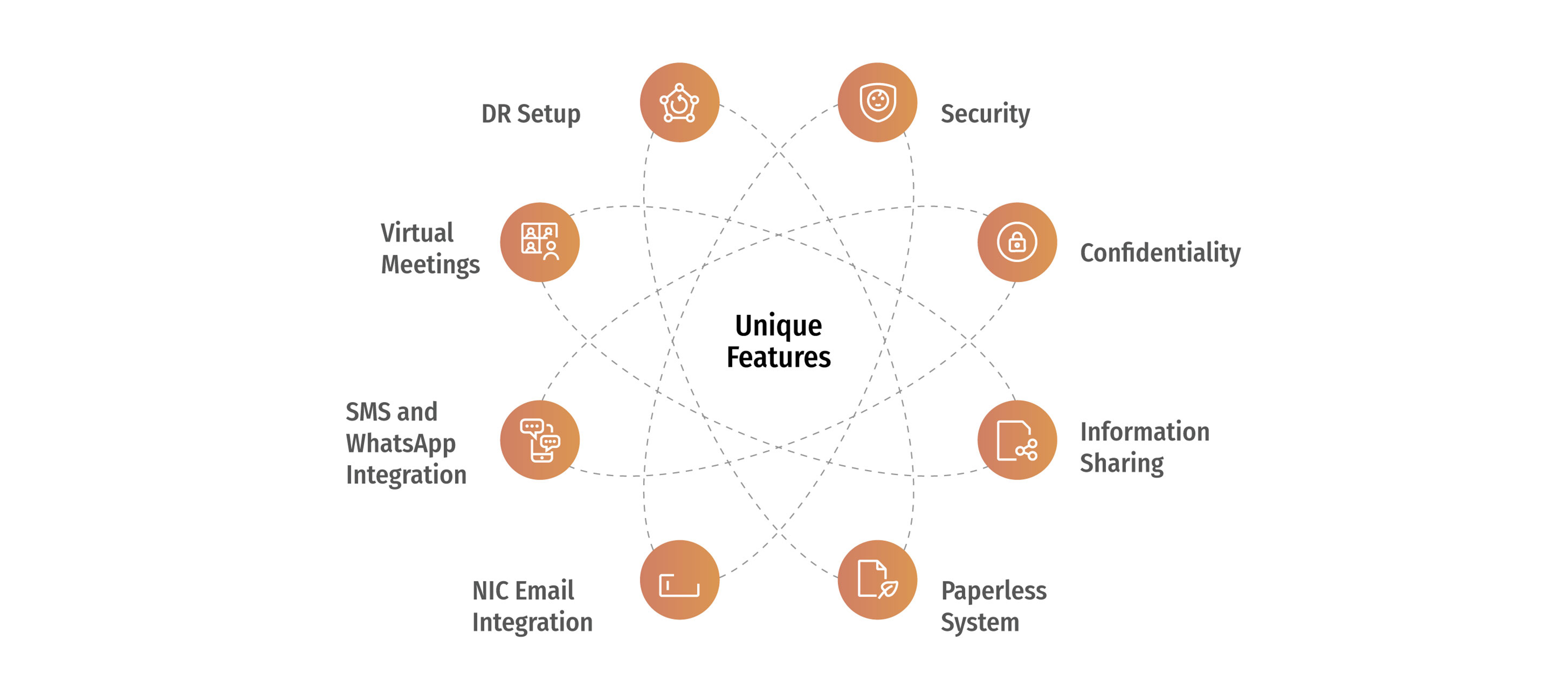 Features of eCabinet
