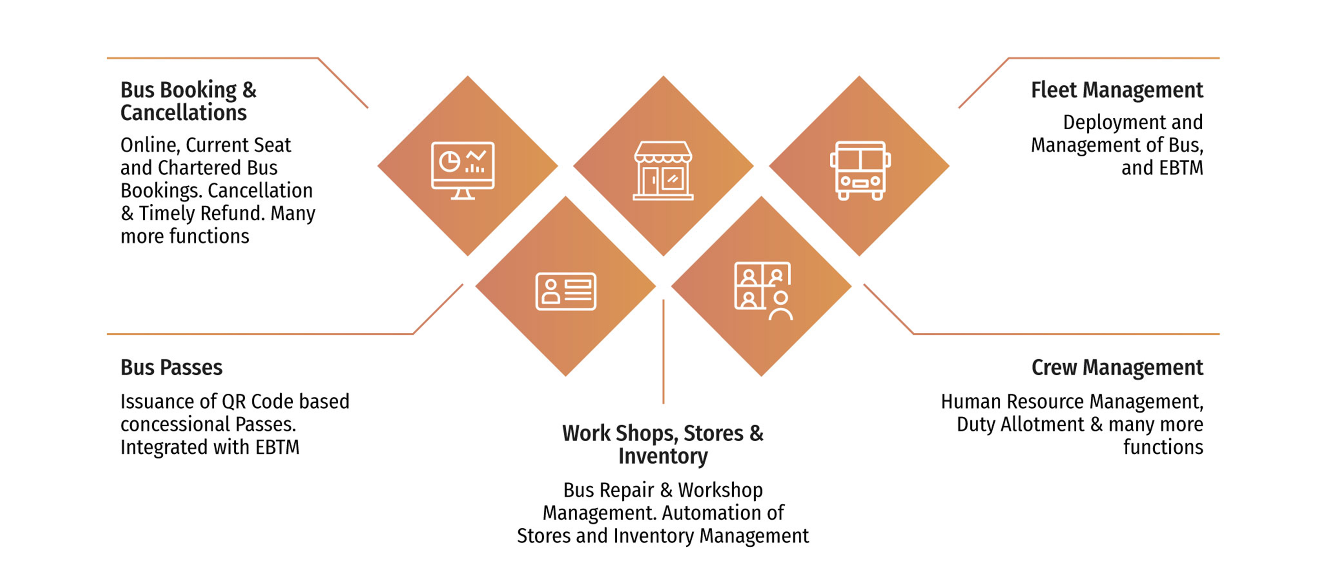 Key Components of StarBus