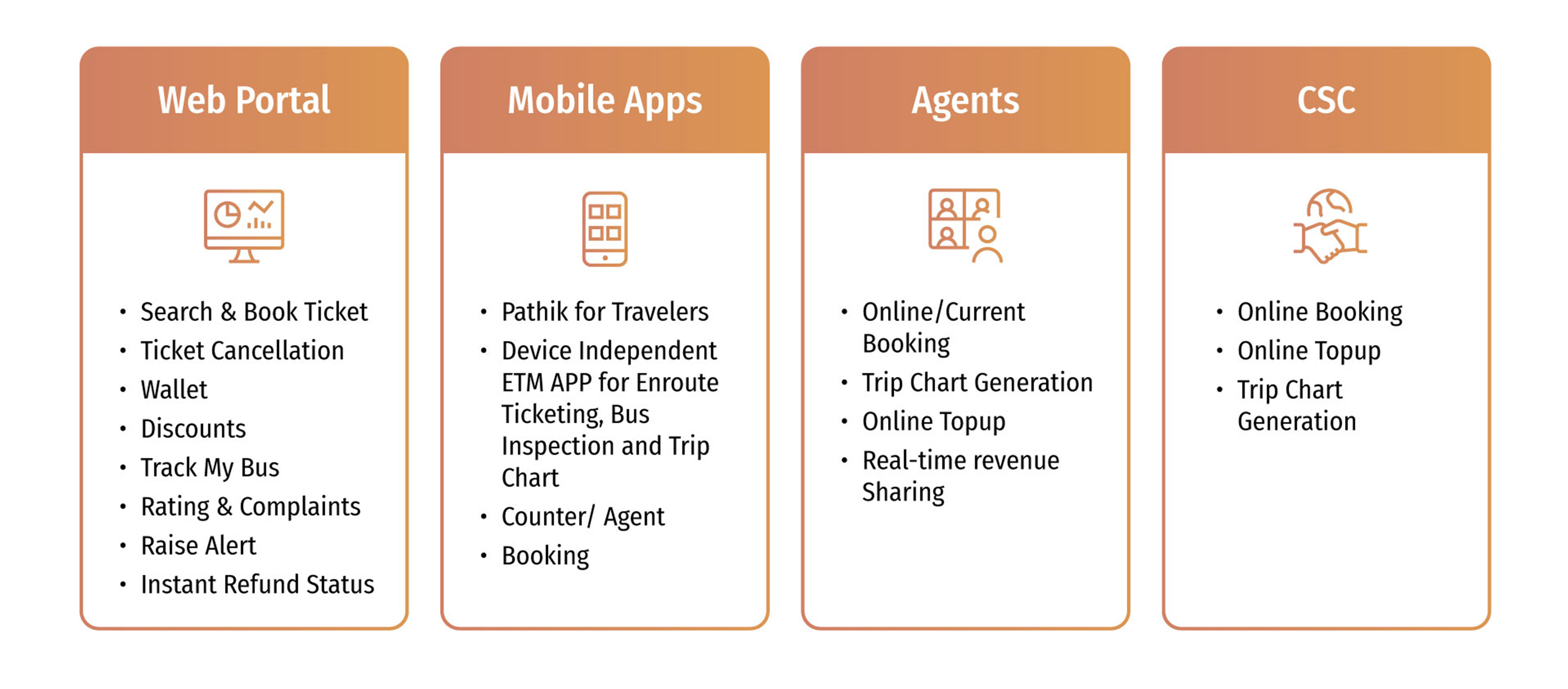 Service Delivery Modes for Travelers