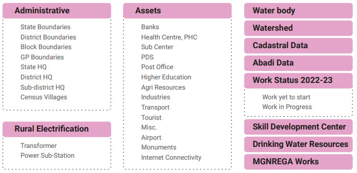 Spatial Layers Integrated