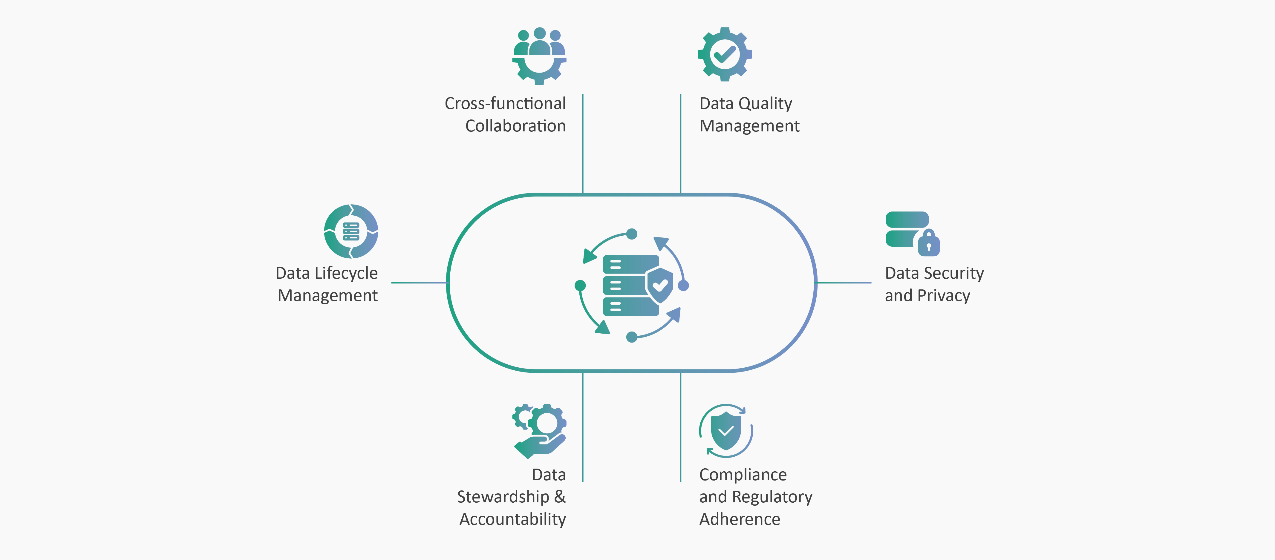 Key Components of Data Governance
