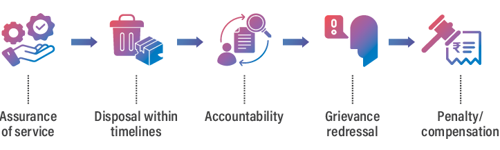 Key features of MSPSDC Portal