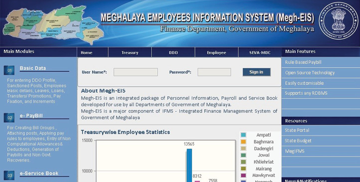 Meghalaya Employees Information System (Megh-EIS) Dashboard