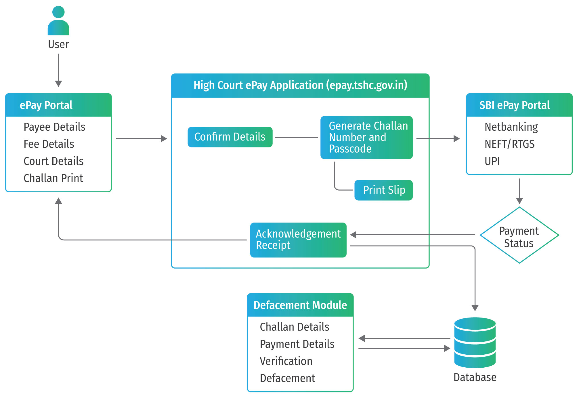 ePay Application Work Flow