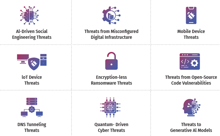 Evolving cyber Threats