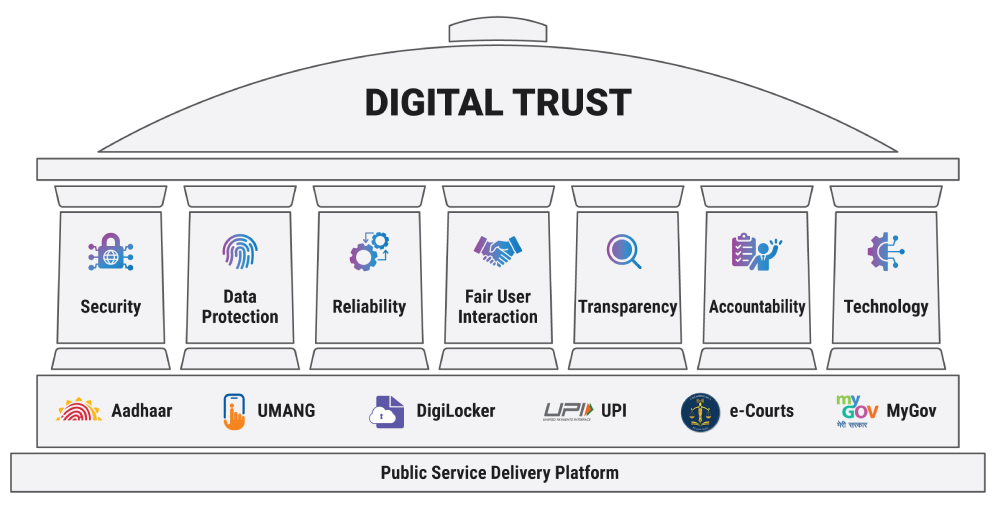 Digital Trust