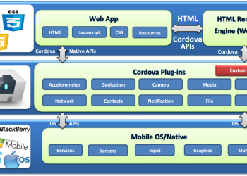 Apache Cordova: Hybrid Mobile Apps