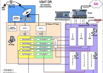 Andhra Pradesh: A Right Place for Technology Breeding