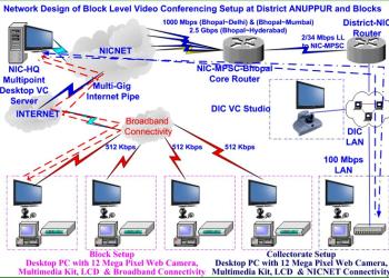 Anuppur: Serving Administration and People with ICT