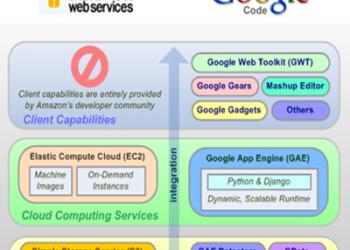 Cloud Computing Infrastructure in NIC Assam