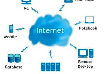 Cloud Computing: An Innovative Approach in IT