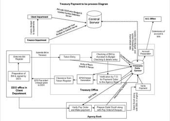 Electronic Payment System in Haryana